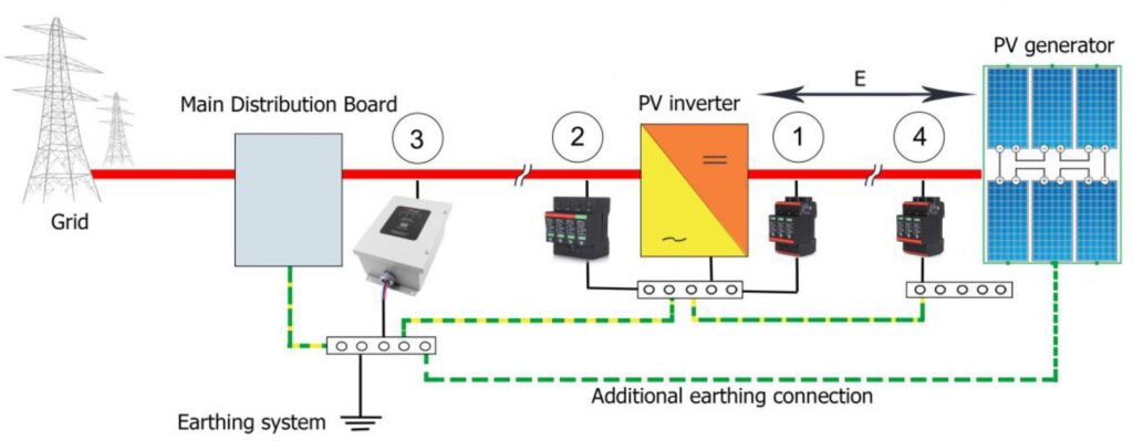 Chống sét trực tiếp, lan truyền cho pin Solar năng lượng mặt trời