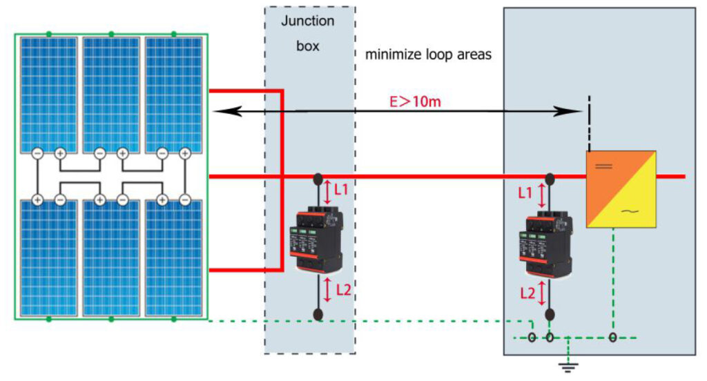 Chống sét trực tiếp và lan truyền cho pin năng lượng mặt trời