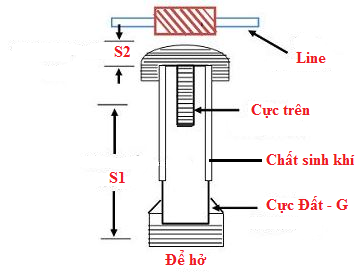 Chống sét ống là gì? Cách lắp đặt và sử dụng hiệu quả