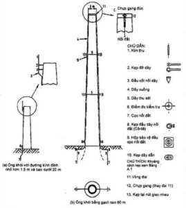 Hệ thống chống sét cho ống khói xây gạch
