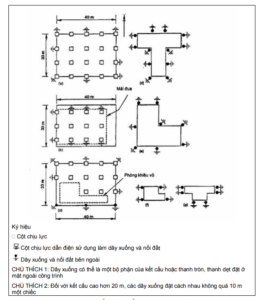 Các cách bố trí dây xuống cho các dạng công trình cao (dây bố trí thêm bên ngoài hay sử dụng bộ phận dẫn điện của công trình)